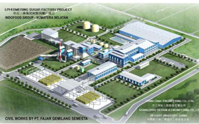 indofood group